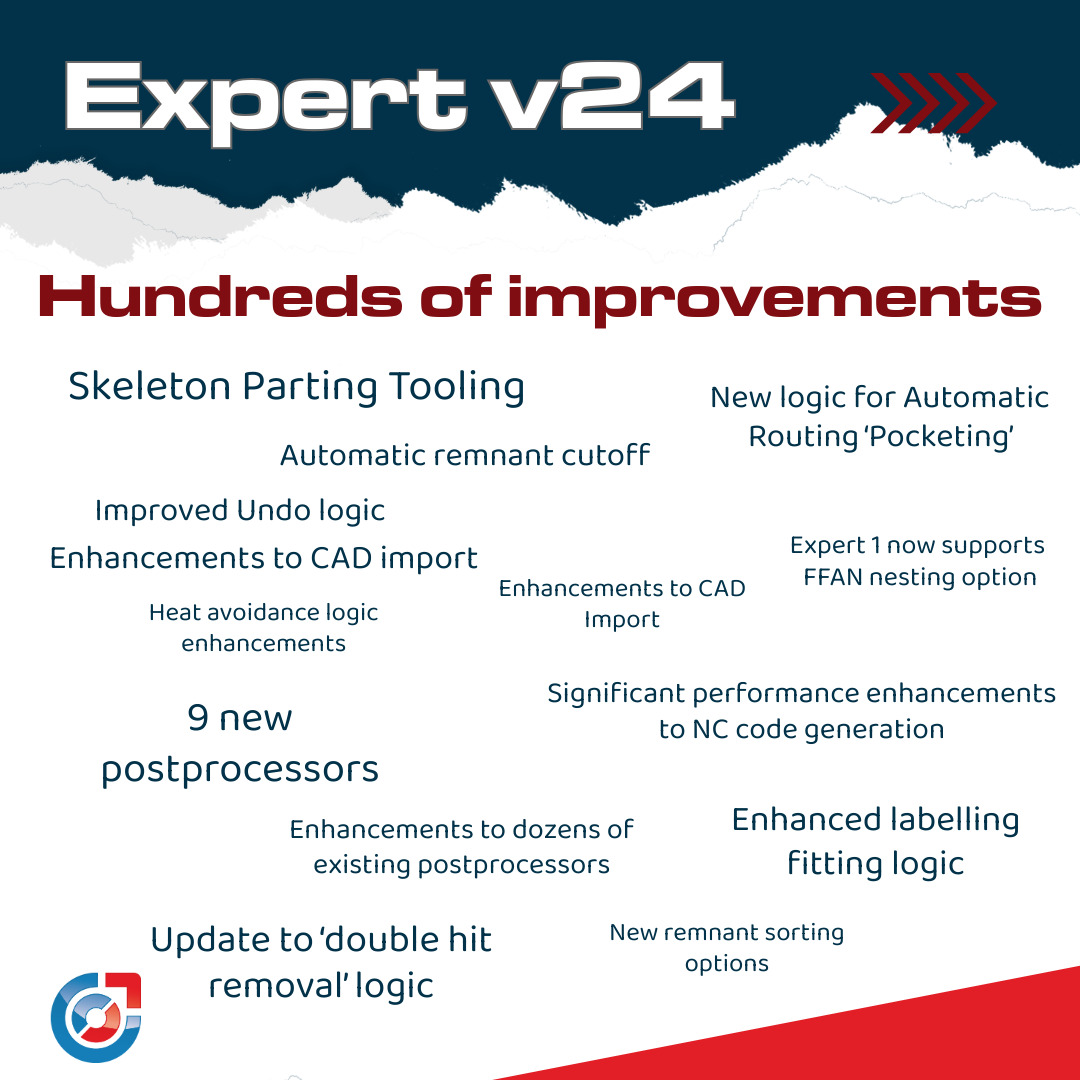 Hundreds of improvements across the software